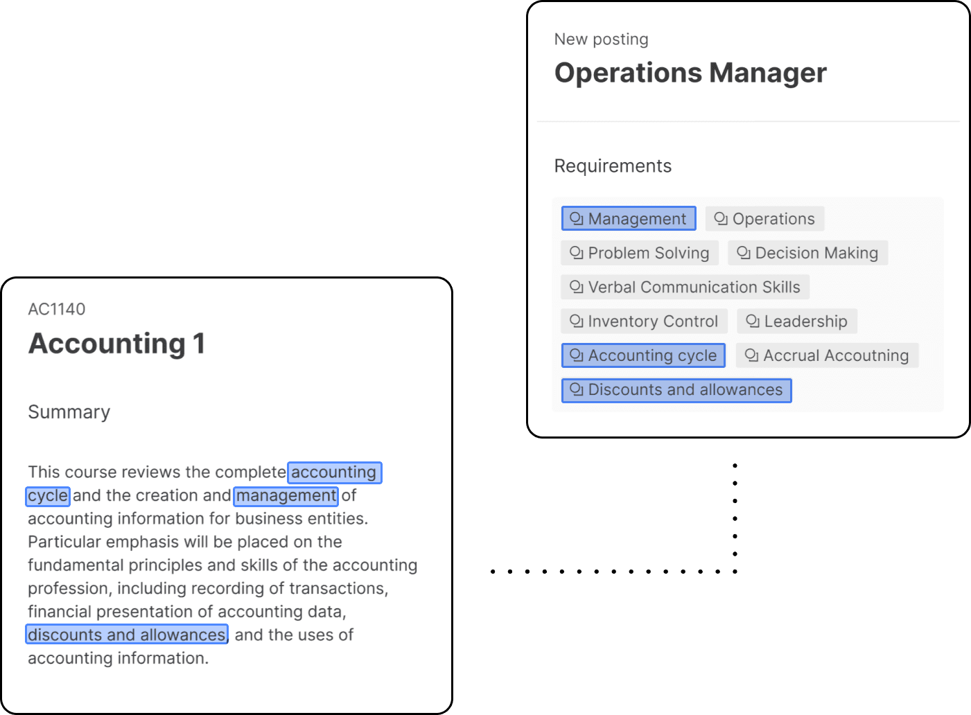 skillafied syllabi