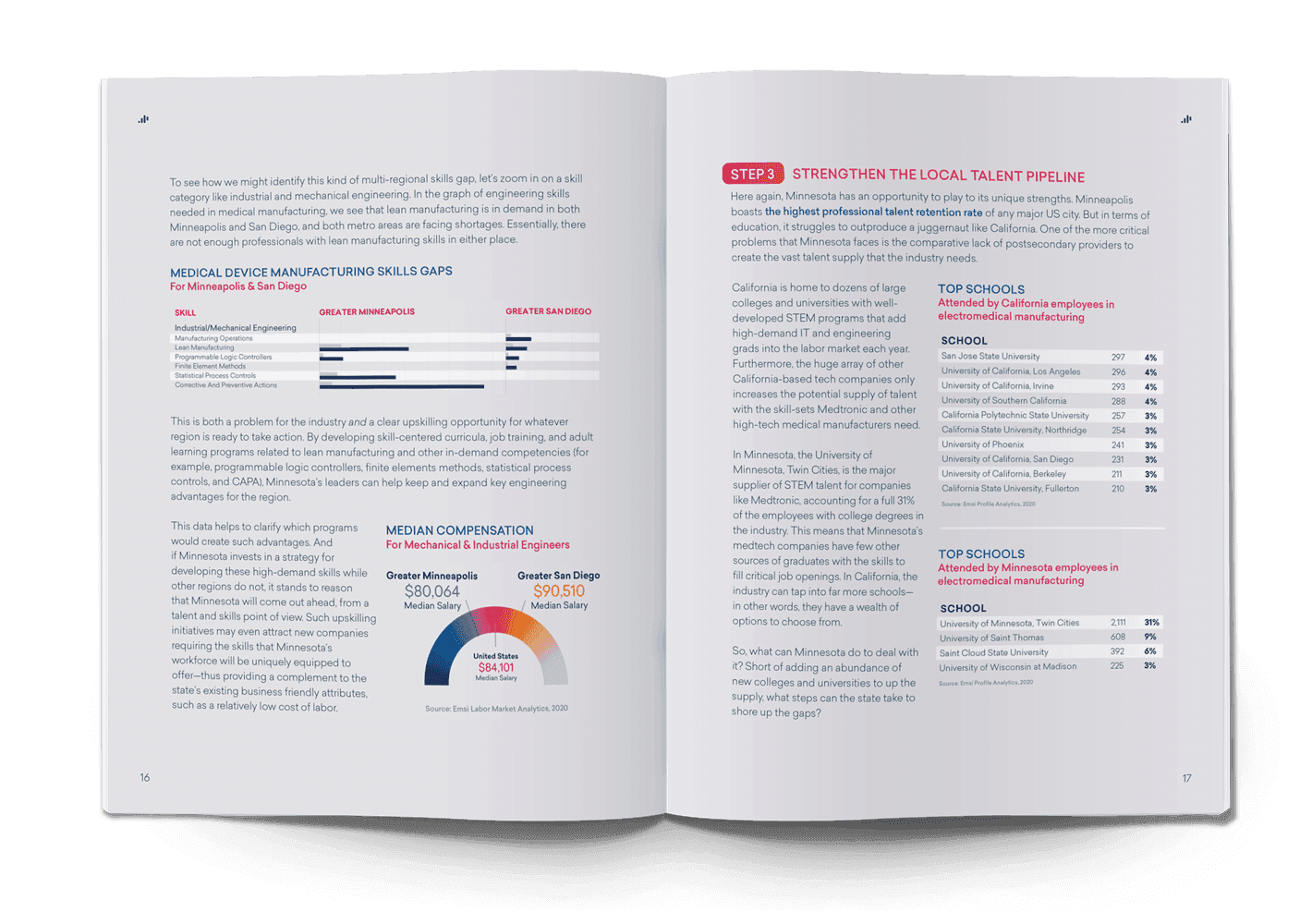 spread-using-skills-report