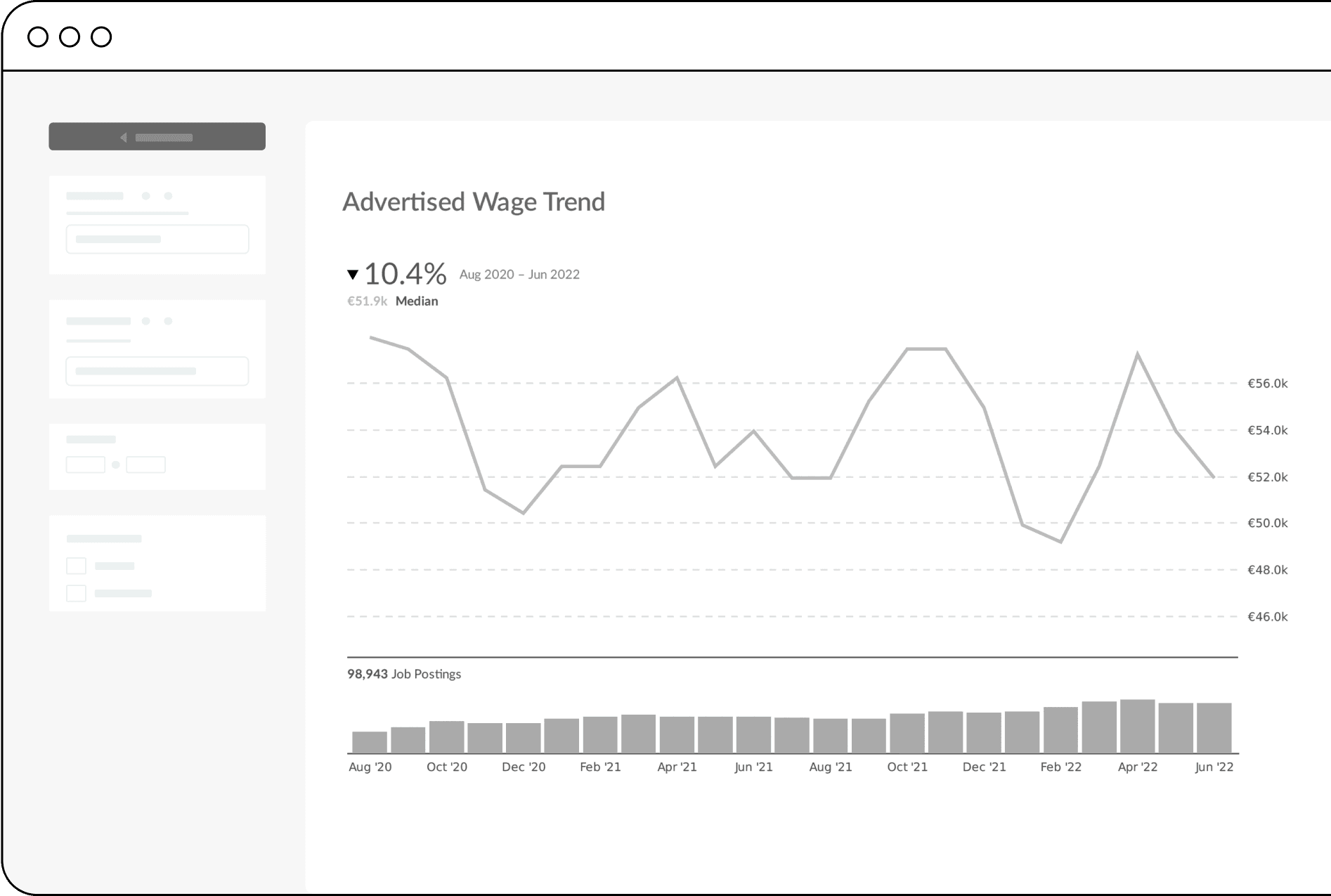 mockup of advertised wage trend