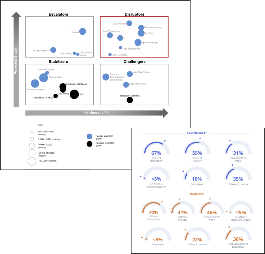 prescriptive consulting