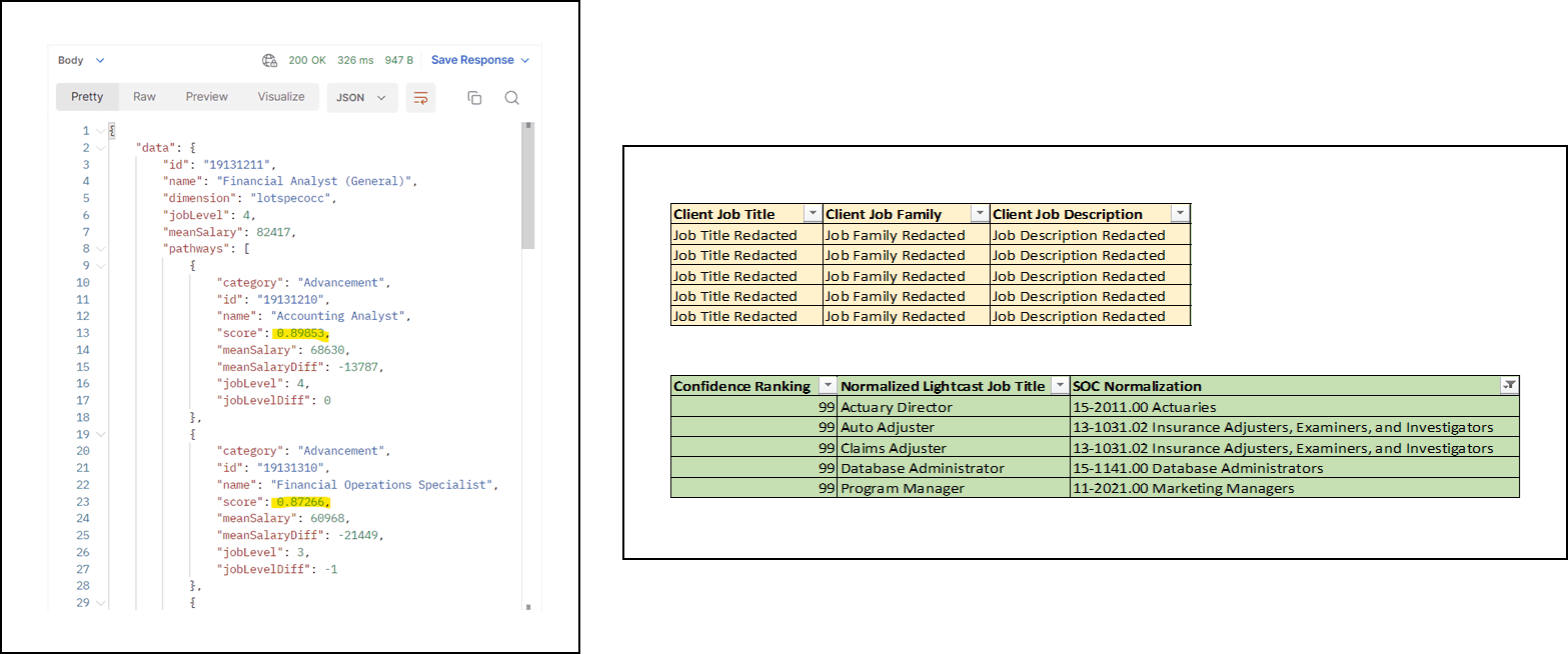 workforce consulting data