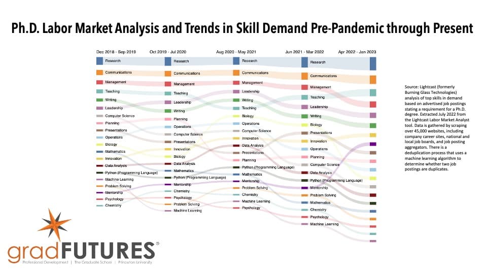 gradfutures princeton chart skill demand