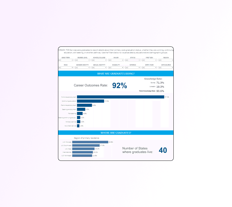 dashboard image