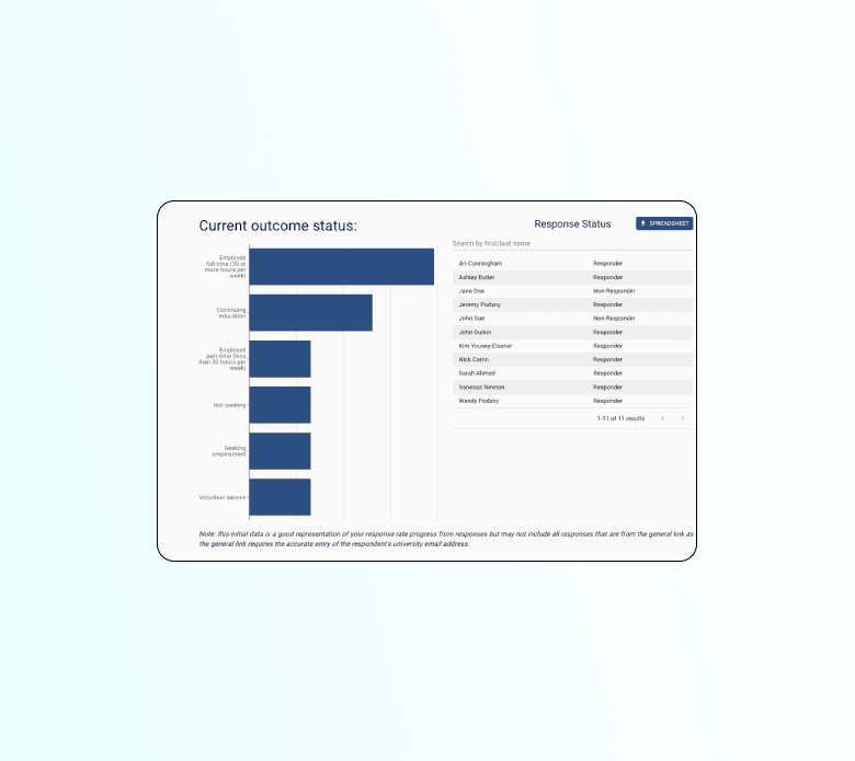 Dashboard 2