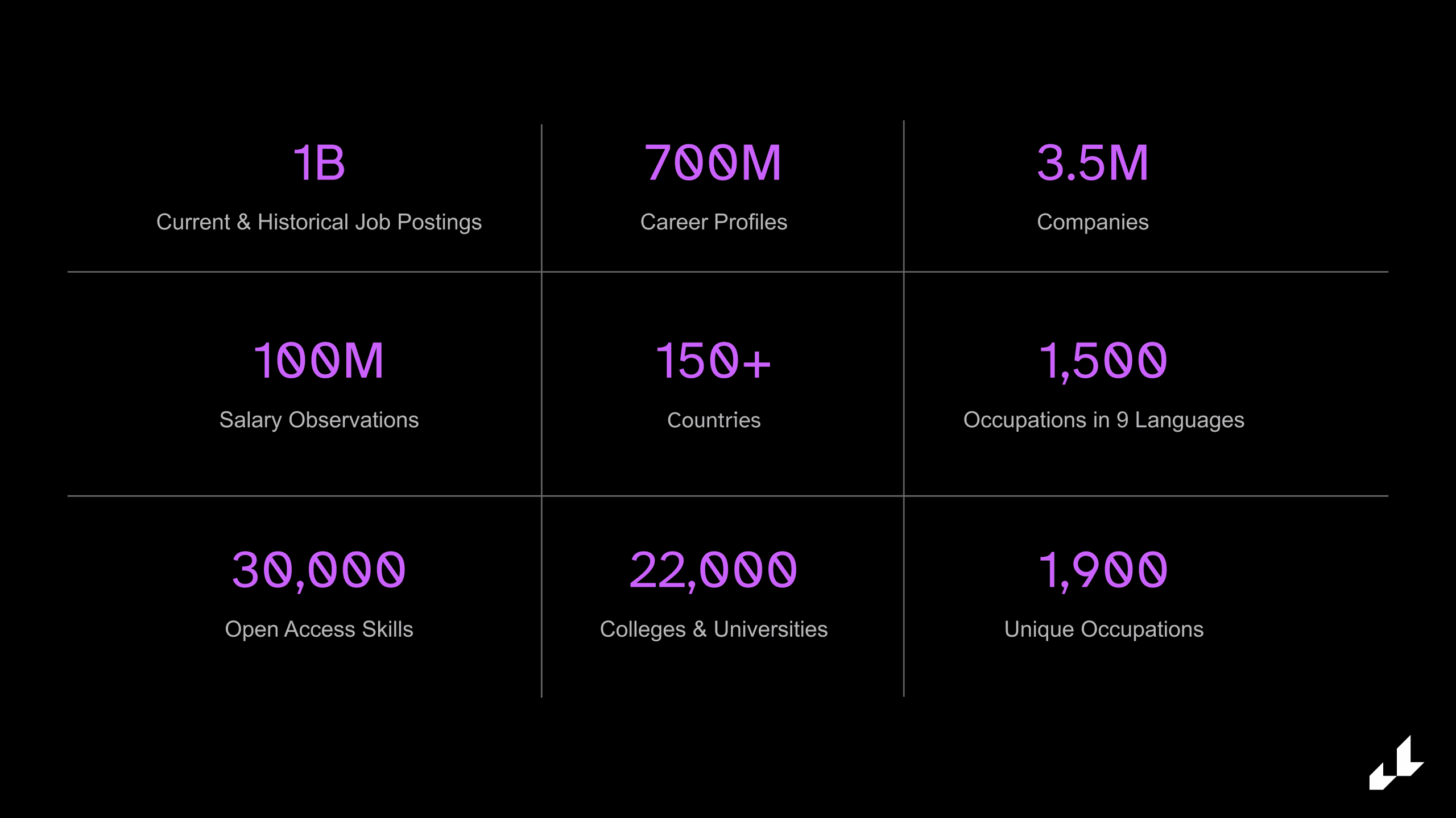 numbers
