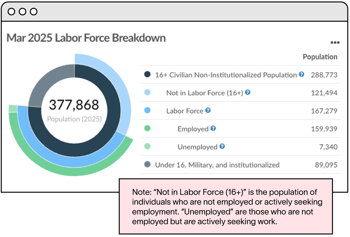 Economy Overview 4