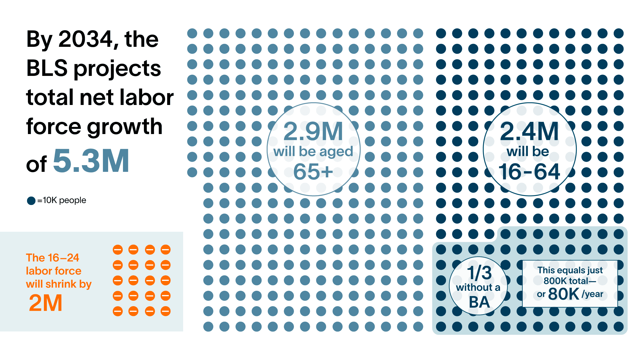 BLA projections wrong infographic