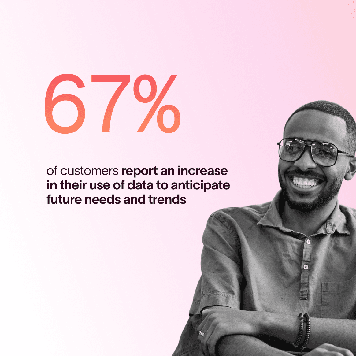 67% of customers report data-driven insights increasingly anticipate future needs and trends.